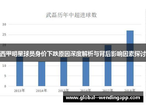 西甲明星球员身价下跌原因深度解析与背后影响因素探讨