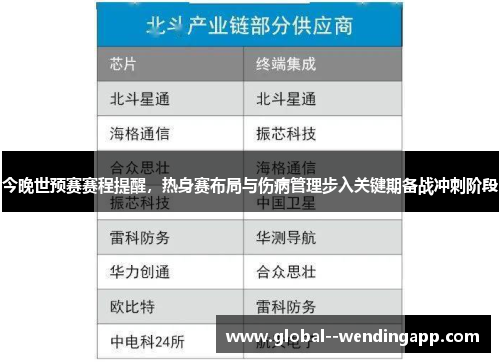 今晚世预赛赛程提醒，热身赛布局与伤病管理步入关键期备战冲刺阶段
