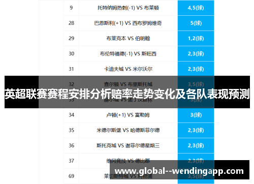 英超联赛赛程安排分析赔率走势变化及各队表现预测 英超联赛赛程安排分析赔率走势变化及各队表现预测