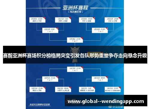 赛前亚洲杯赛场积分榜格局突变引发各队形势重塑争夺走向悬念升级