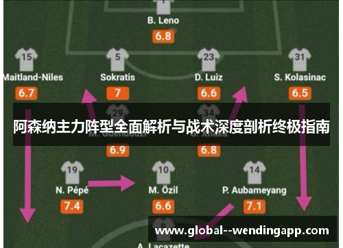 阿森纳主力阵型全面解析与战术深度剖析终极指南 阿森纳主力阵型全面解析与战术深度剖析终极指南