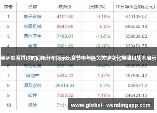 英超联赛进球时间段分布揭示比赛节奏与胜负关键变化规律和战术启示